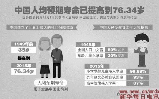 2000年人均工资_1949年人均寿命(2)